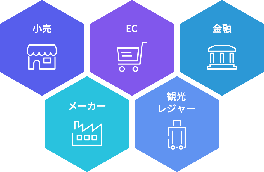 小売 EC 金融 メーカー 観光 レジャー